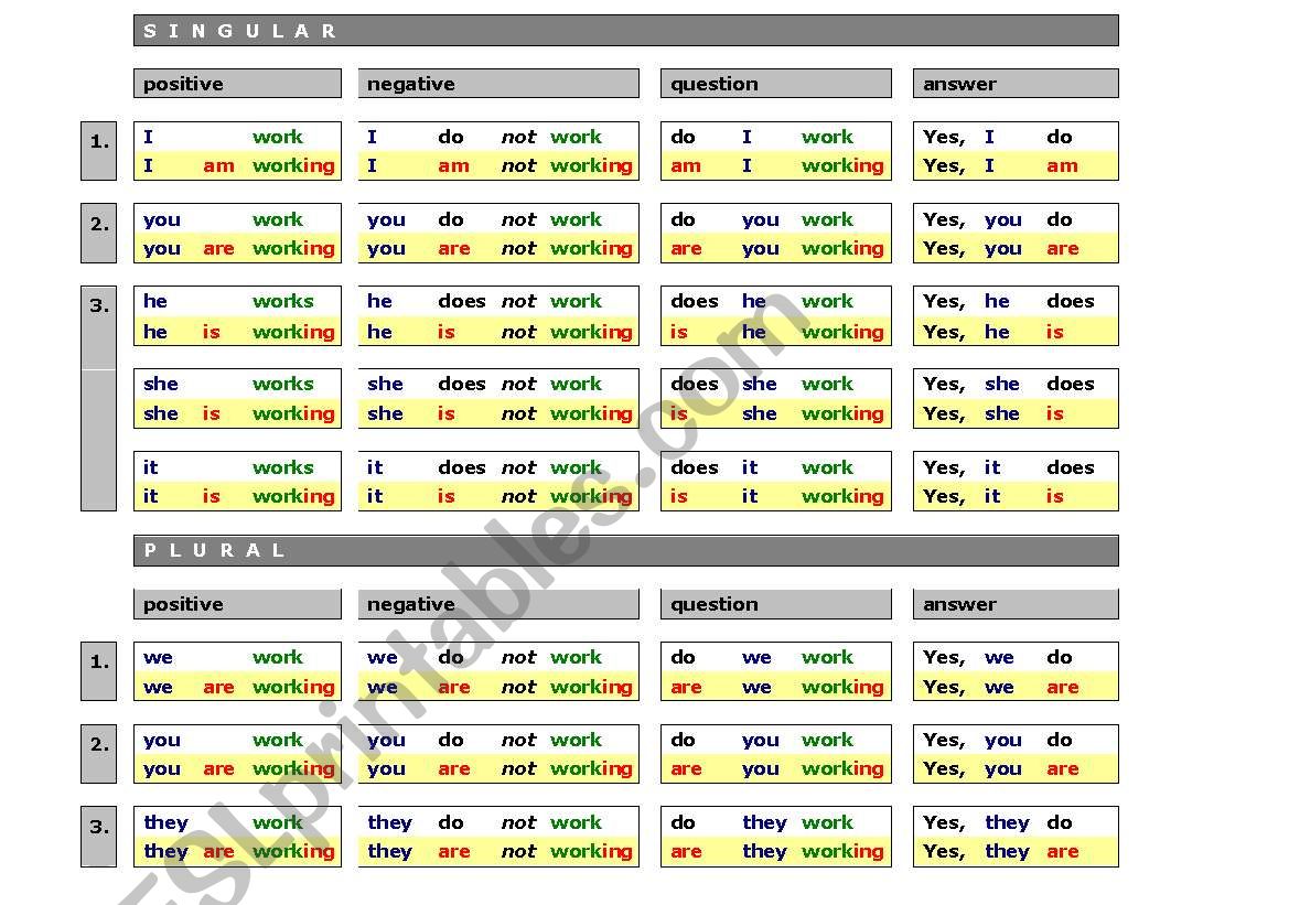 PRESENT TENSES: simple vs. continuous