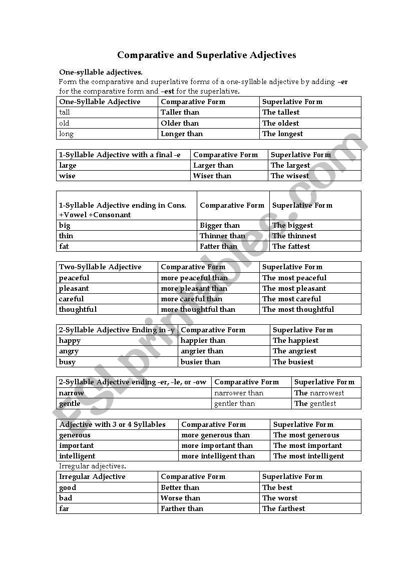 Comparative and Superlative Explanation