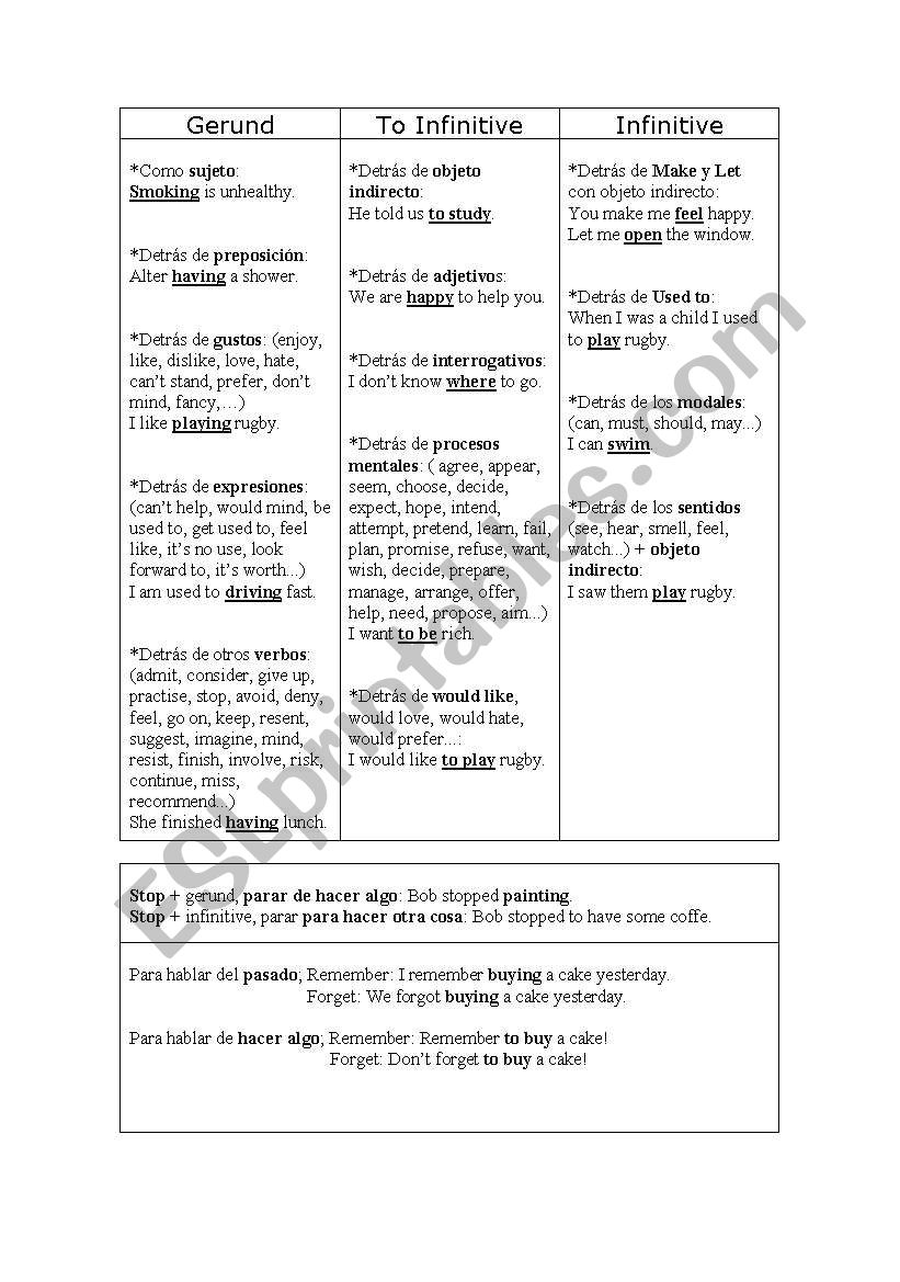 Gerund vs Infinitive worksheet