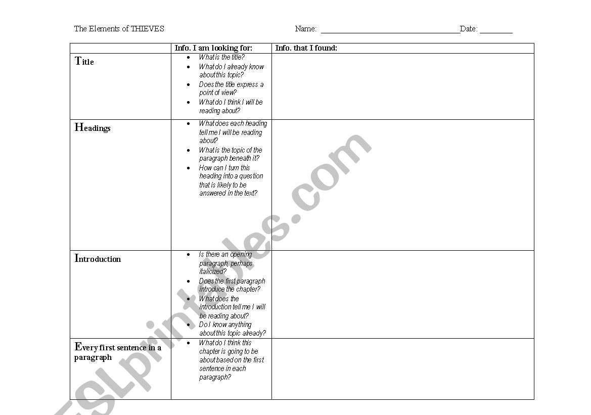 THIEVES Strategy Fillable worksheet