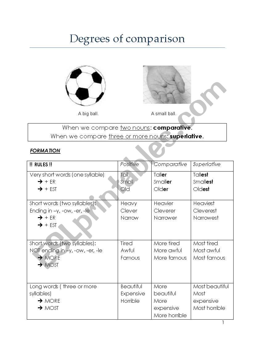 Degrees of Comparison: Formation and Spelling Rules Worksheet 