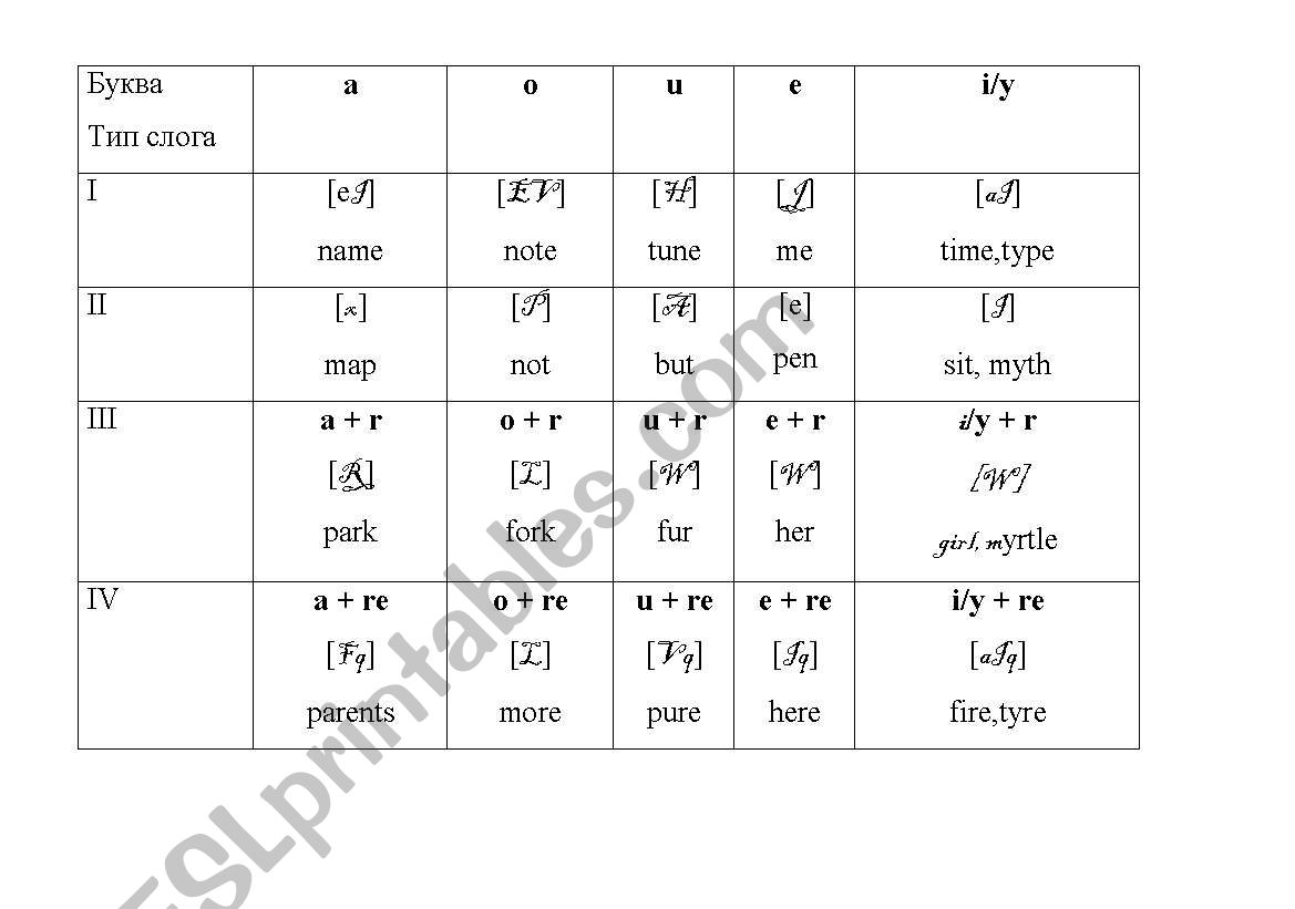 4 types of  syllable- reading rules