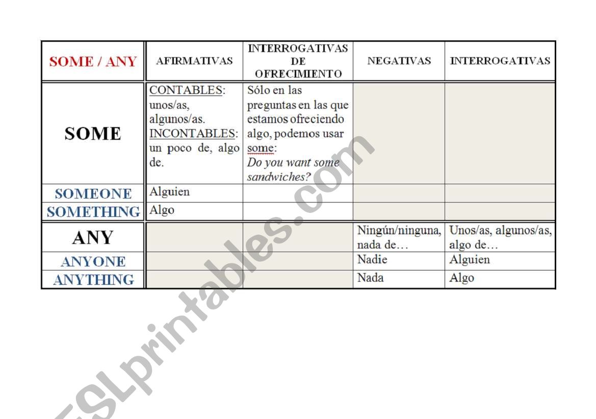 Some / Any Chart worksheet