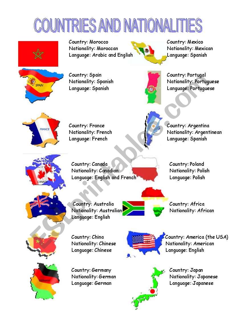 COUNTRIES AND NATIONALITIES VOCABULARY