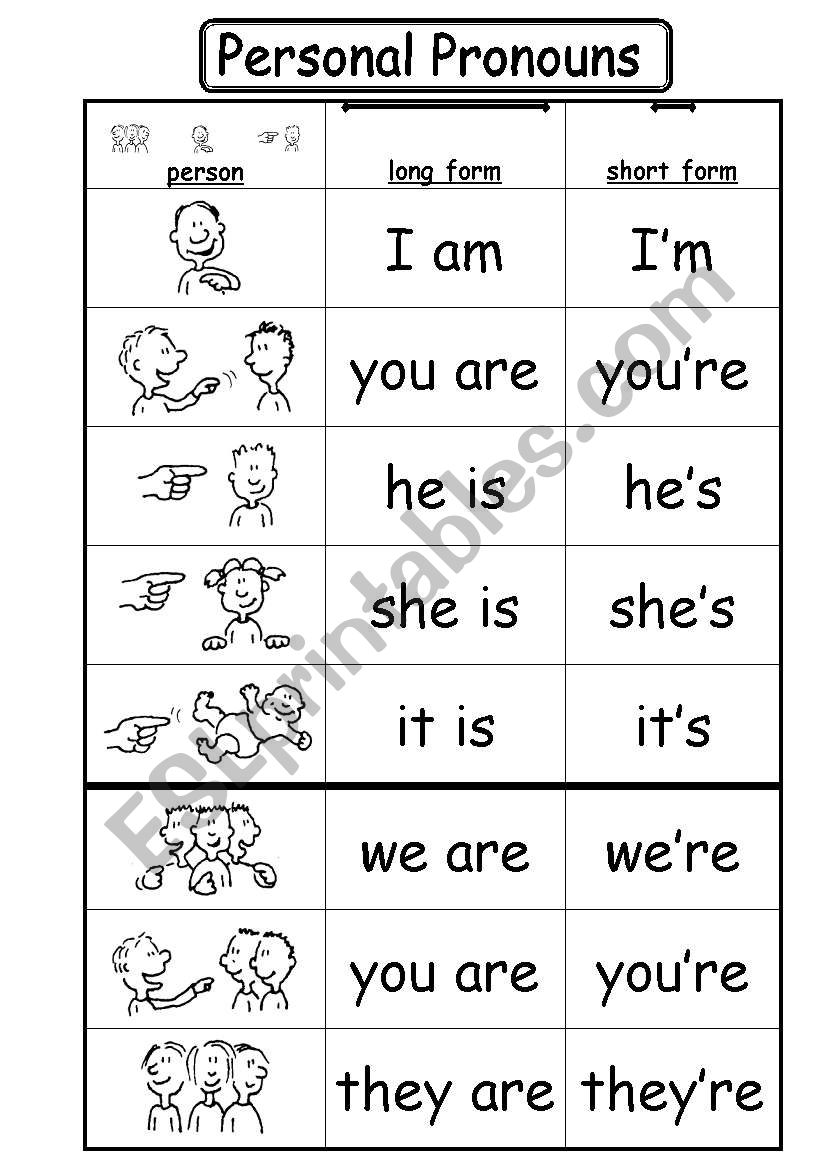 Personal Pronouns + to be 2/2 worksheet