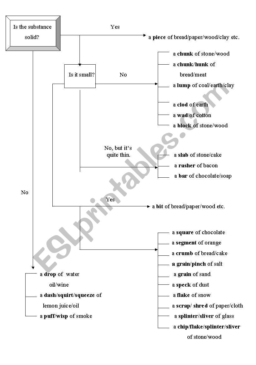 piece(bit) worksheet