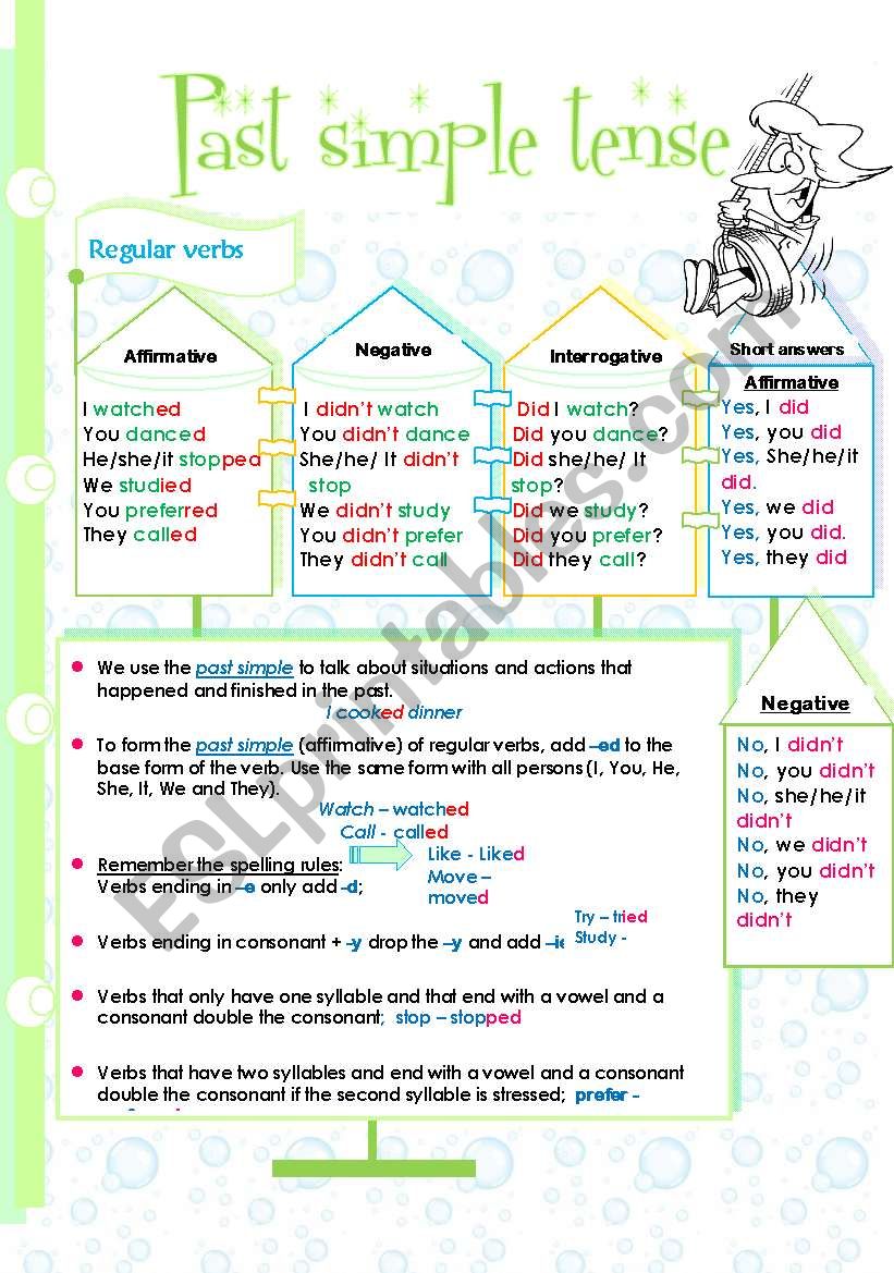 Past simple tense (regular and irregular verbs). Wh/questions. Grammar guide plus different exercises. //6pages// editable