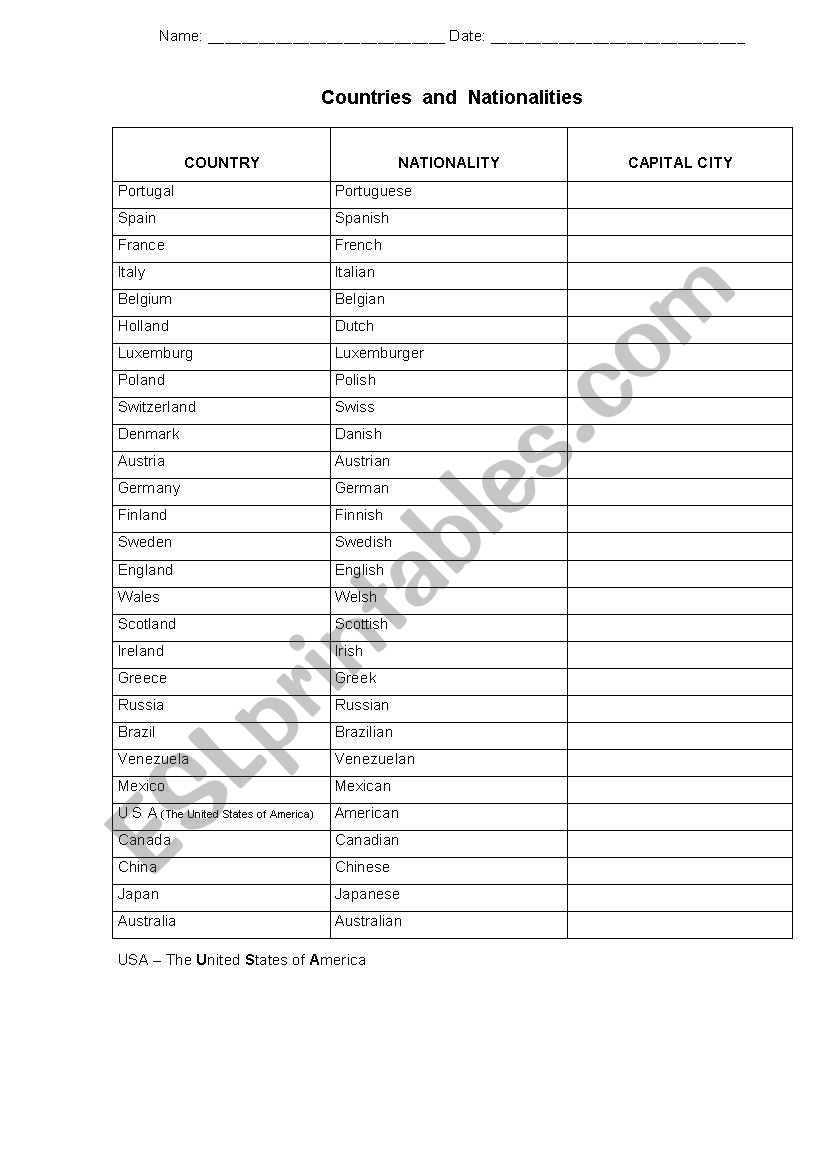 Countries/nationalities worksheet