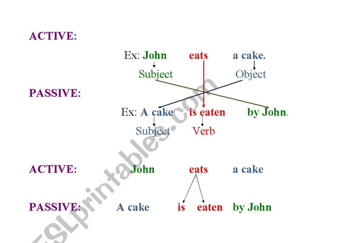 Passive worksheet