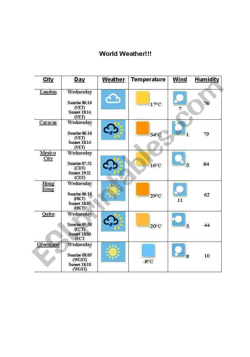 World Weather worksheet