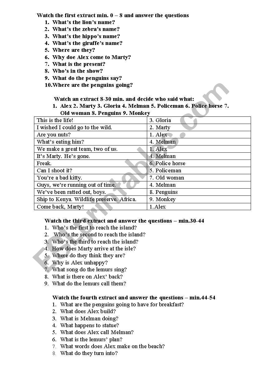 Madagascar 1 Movie Worksheet  worksheet