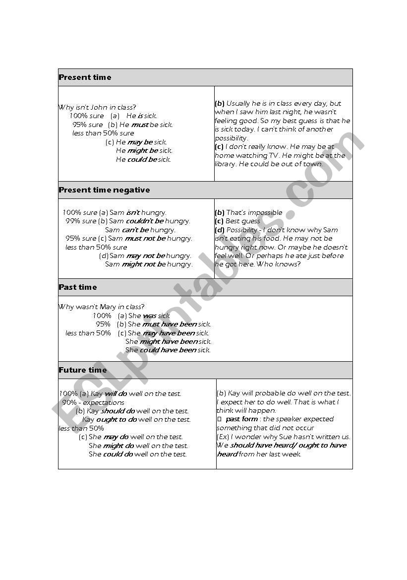 modal  worksheet