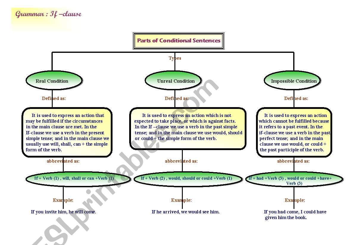 If - Clause worksheet