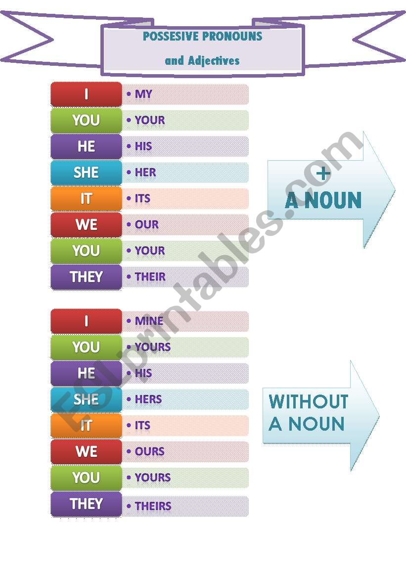 Possesive adjectives and pronouns