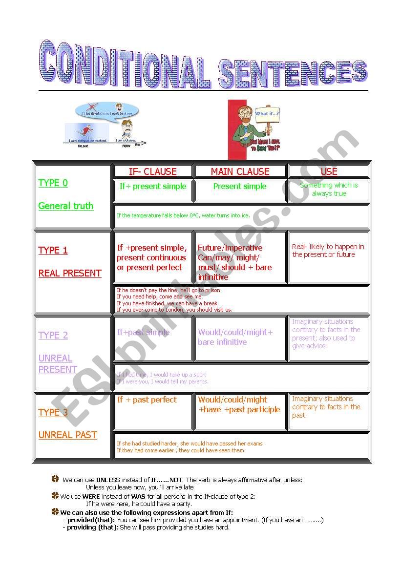 conditional sentences worksheet