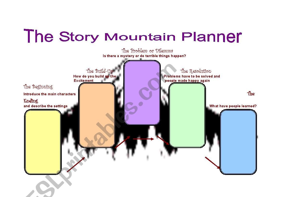 Story planner worksheet