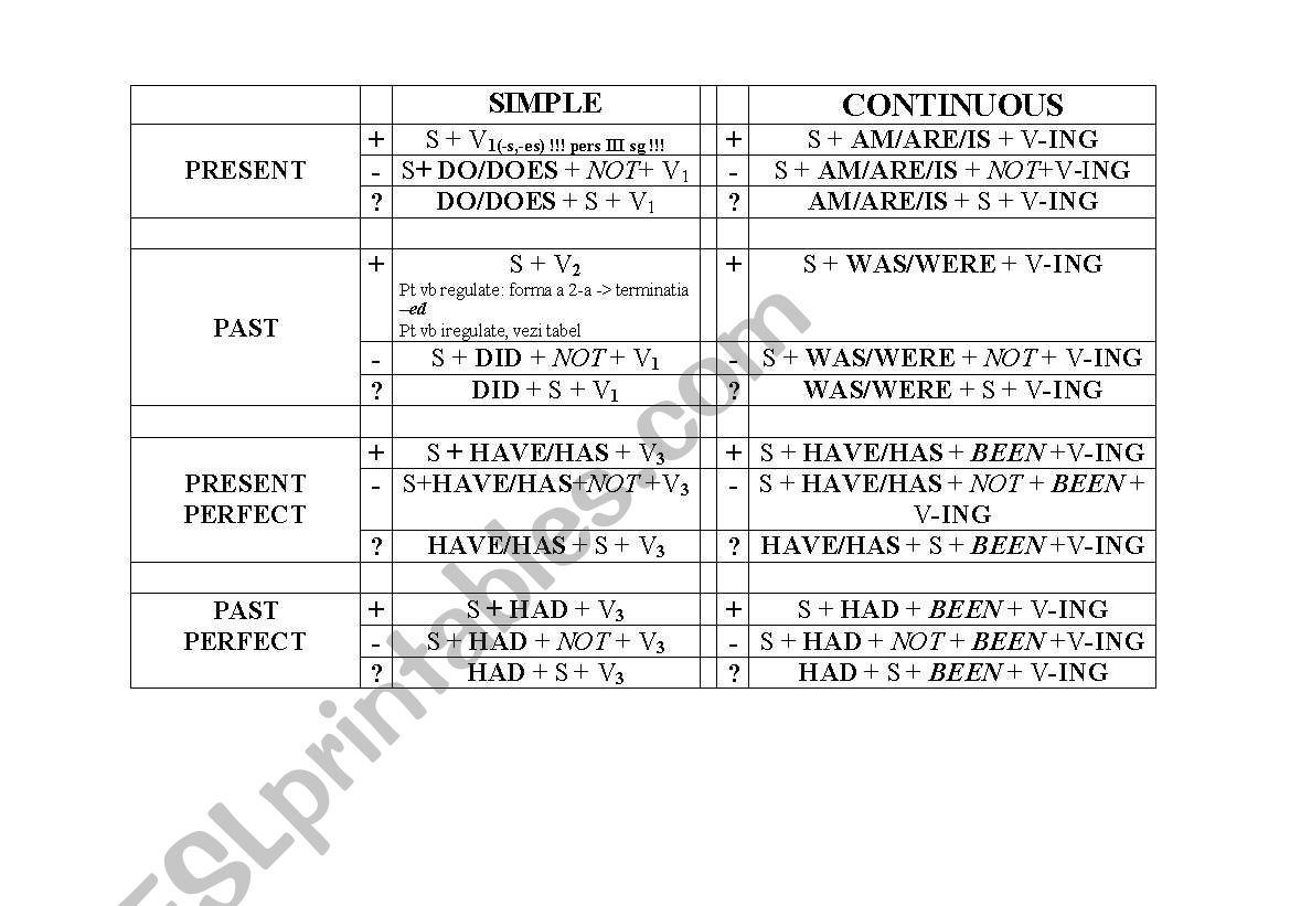 tenses worksheet