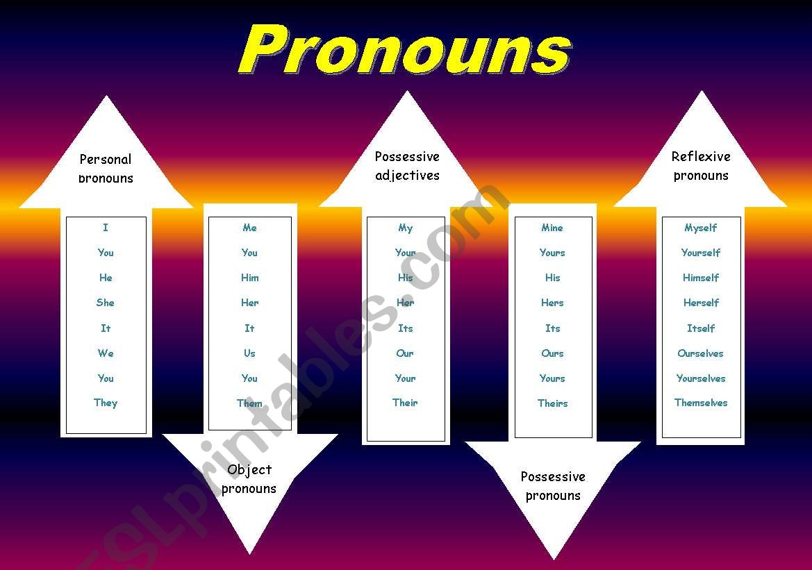 Pronouns worksheet