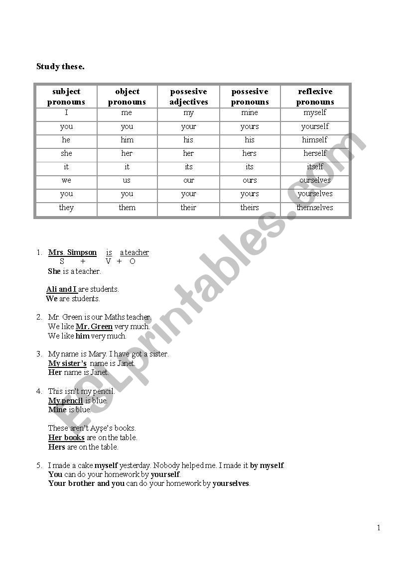 pronons and possesive adjectives