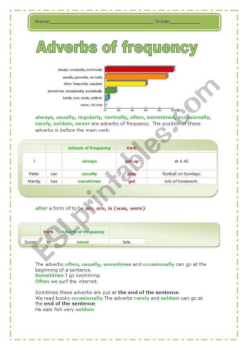 Adverbs of frequency worksheet