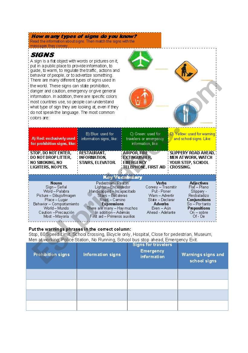 The different types of Signs worksheet