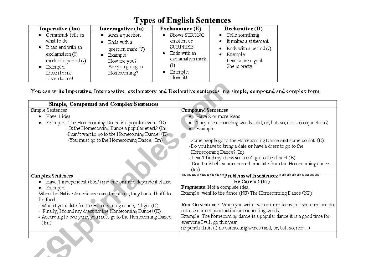 Types of English Sentences worksheet