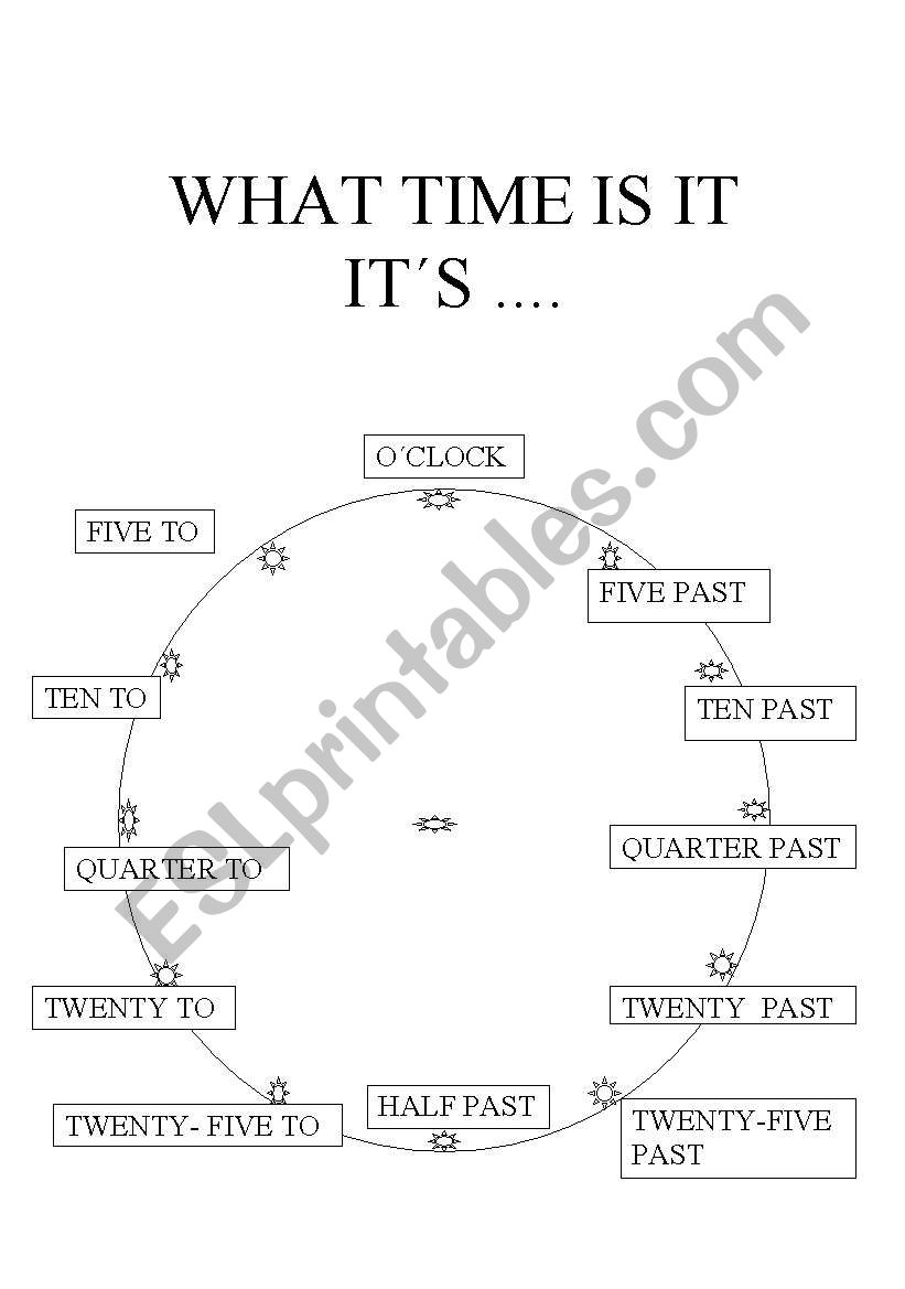 The time. worksheet