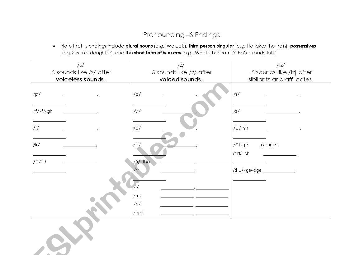 S Endings Pronunciation worksheet