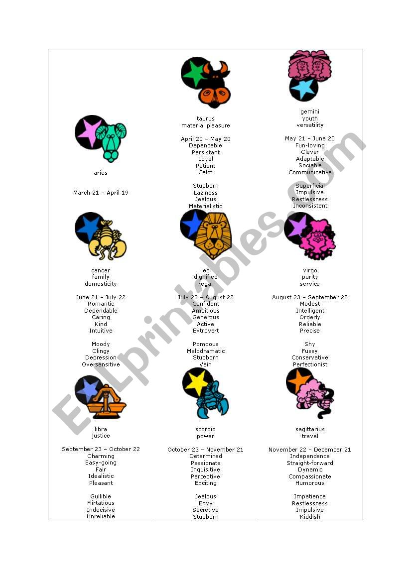 Zodiac Signs, Which Sign Are you?