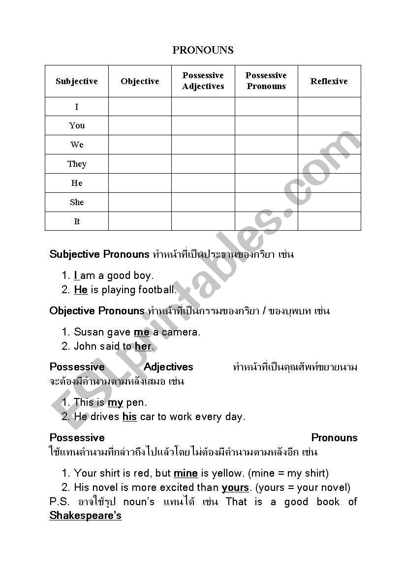 Pronoun Lesson Eng-Thai worksheet