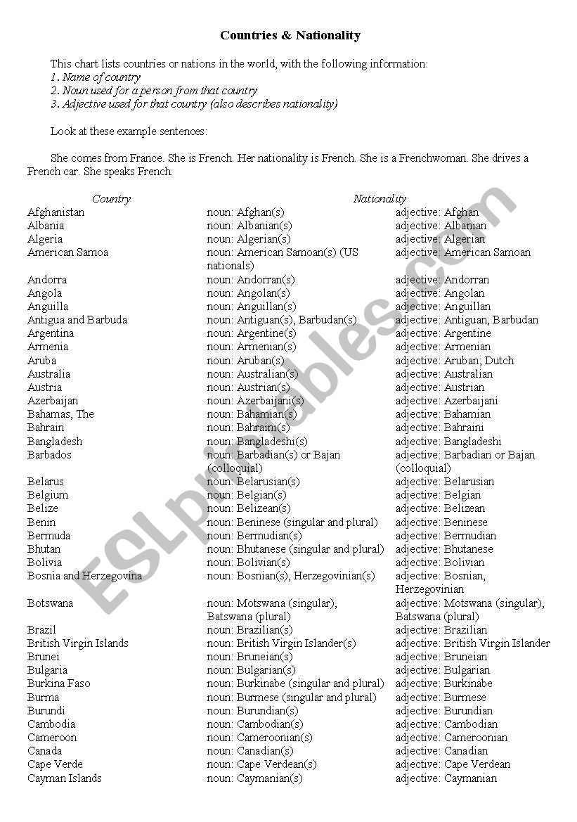 COUNTRIES & NATIONALITIES worksheet