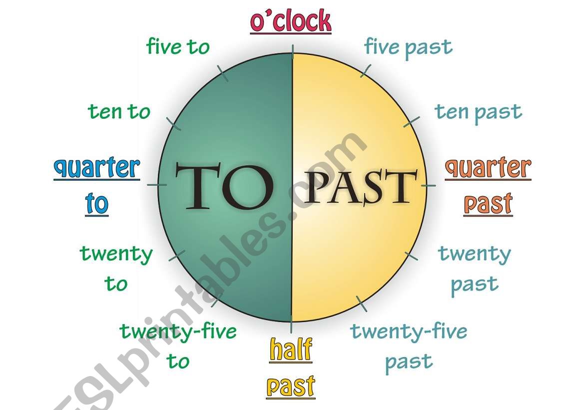 telling the time worksheet