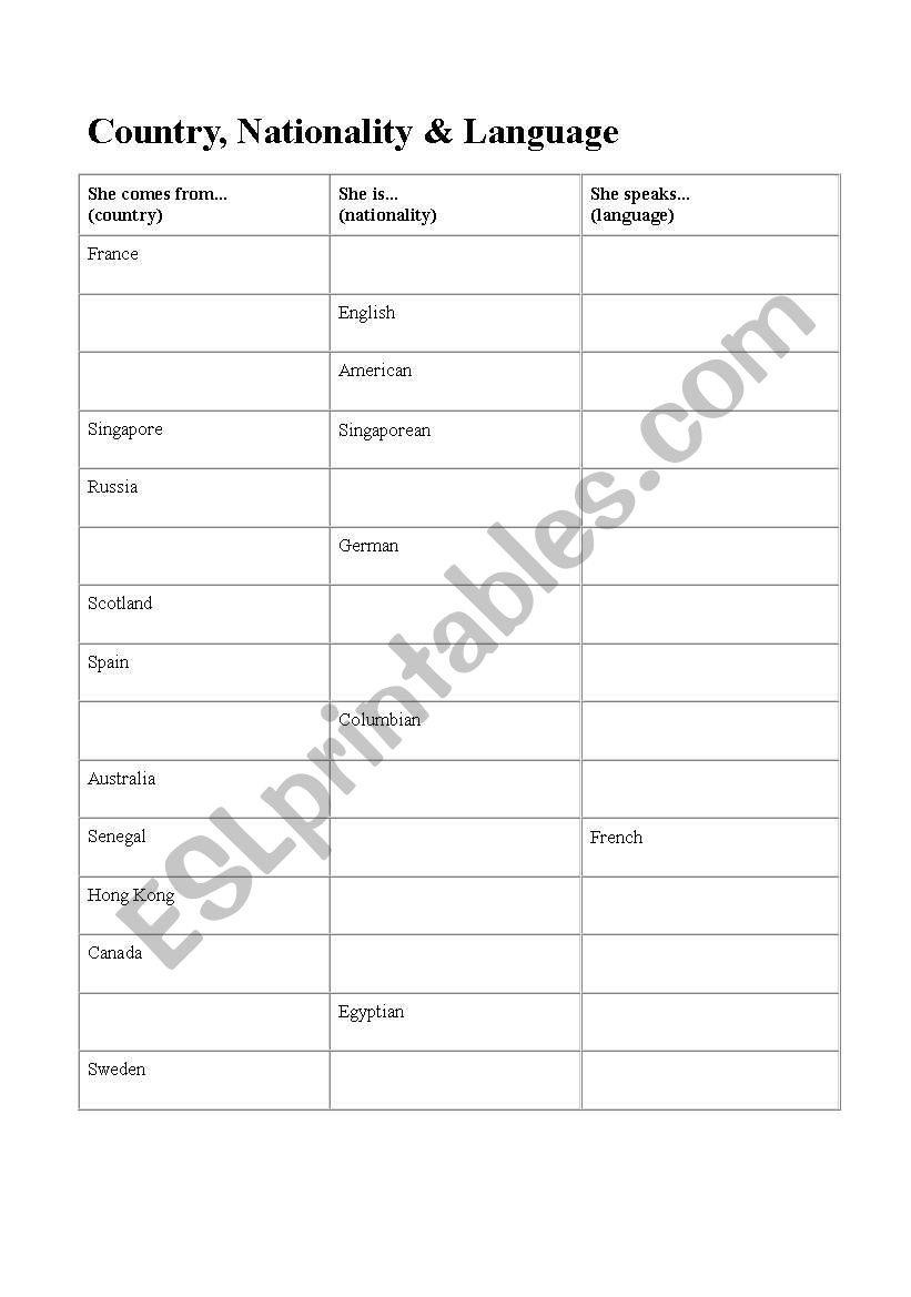 Country, Nationality and Language