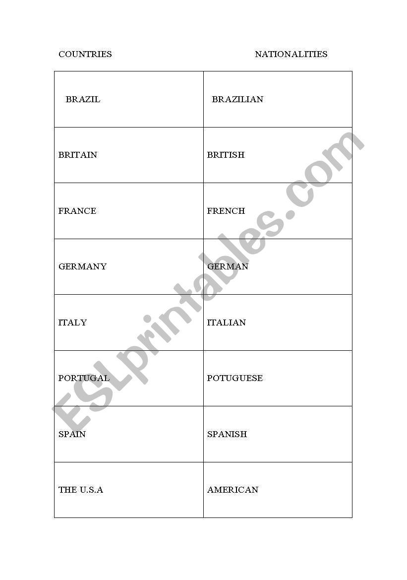 countries and nationalities worksheet