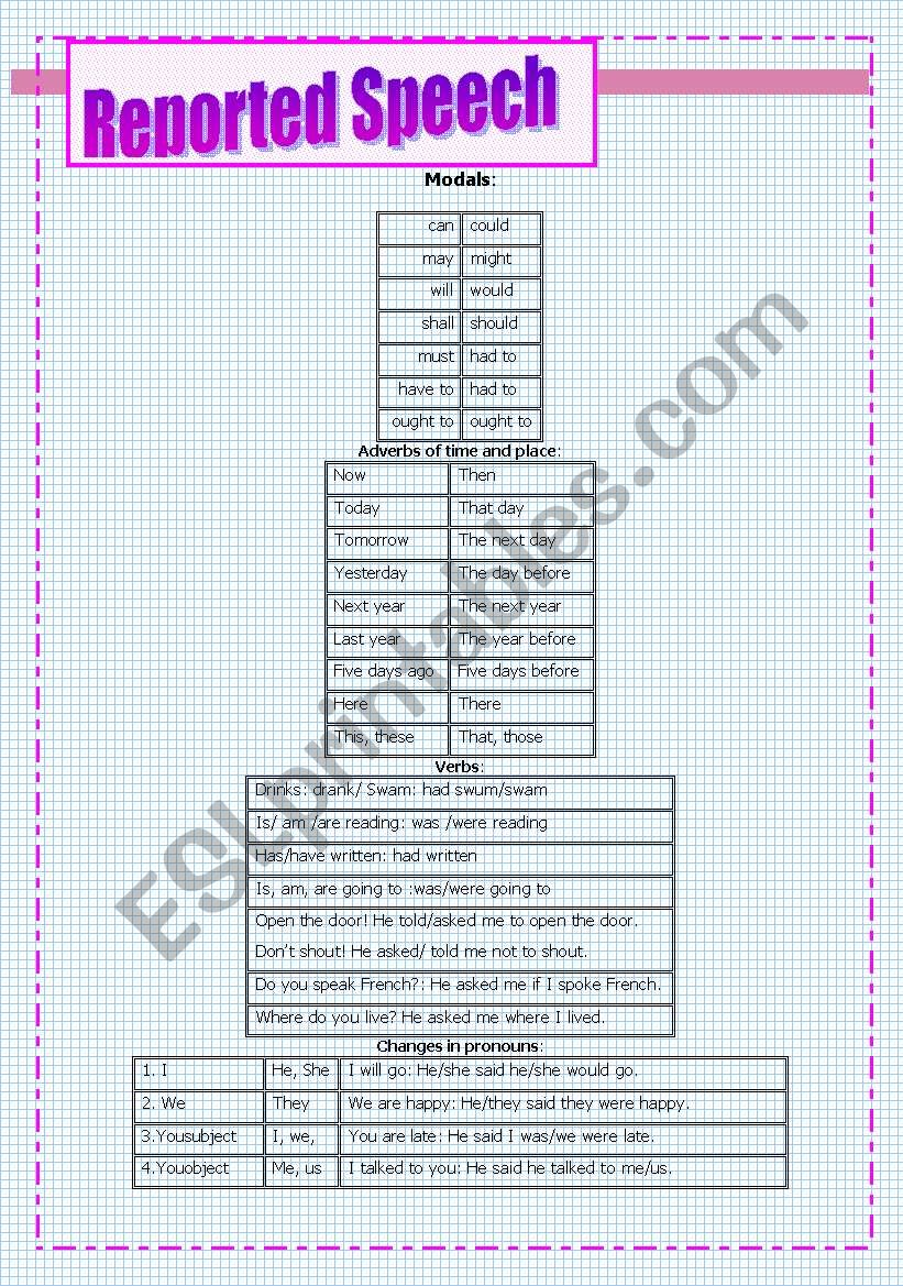 Reported Speech   worksheet