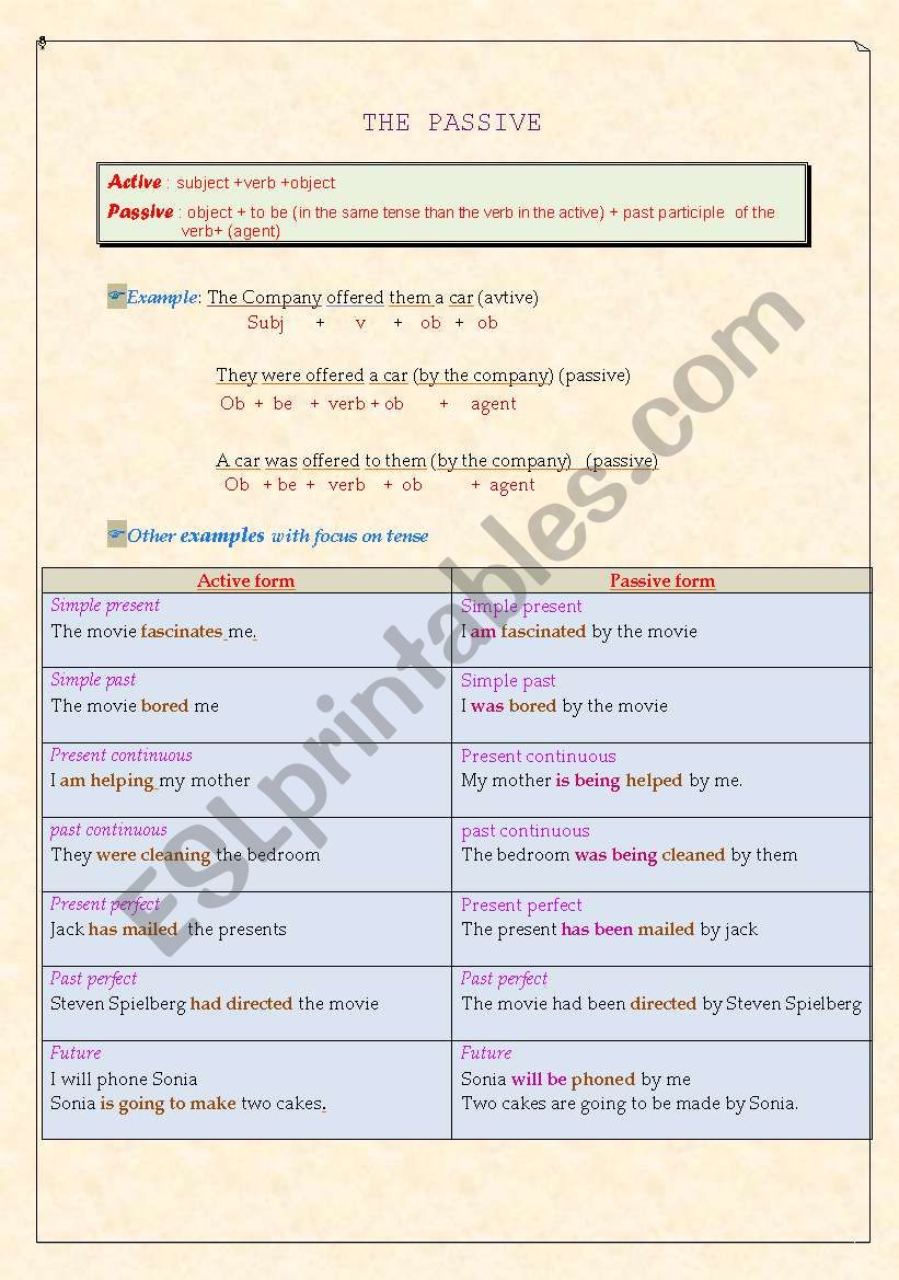 passive voice worksheet