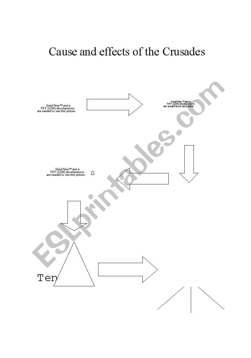 Causes of the Crusades worksheet