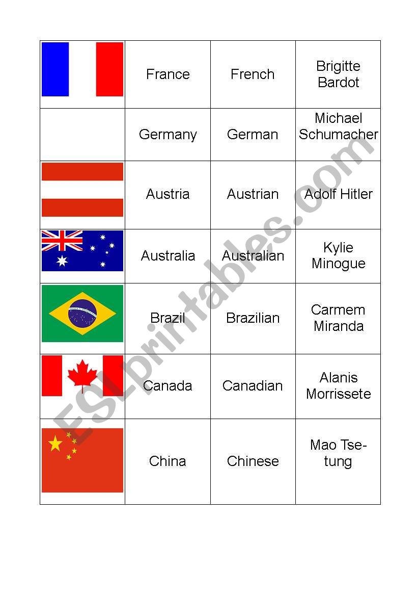 Countries And Nationality worksheet