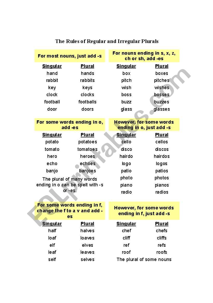 rules of singular and plurals worksheet