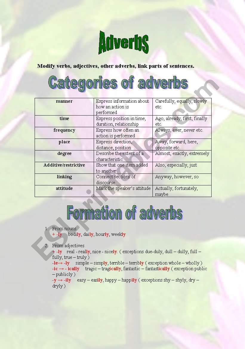 Adverbs. worksheet