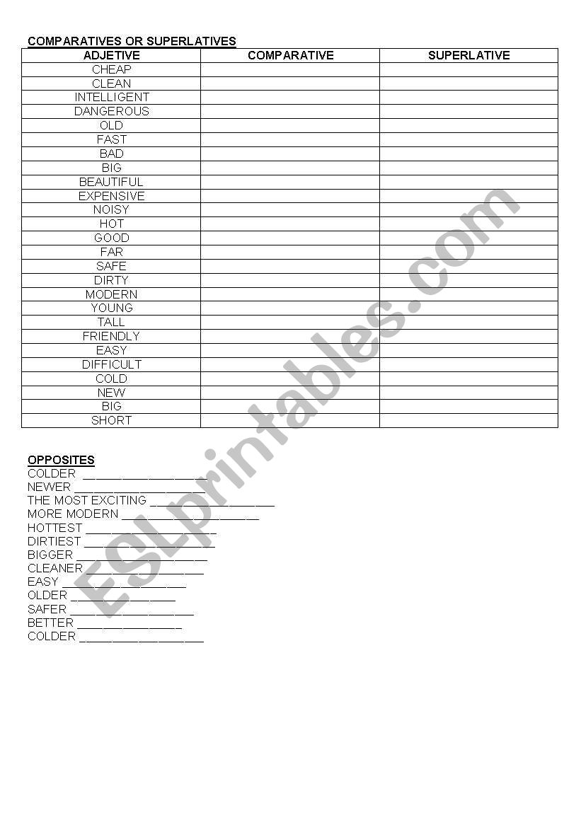 Comple with correct comparative and superlative adjetive