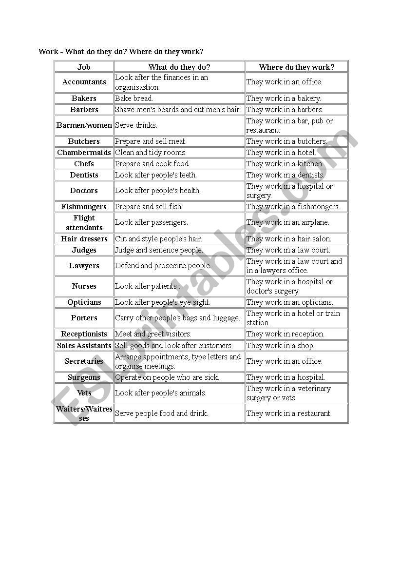 jobs descriptions worksheet