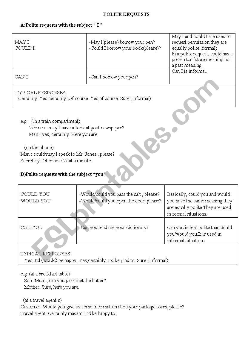 polite requests / making suggestions