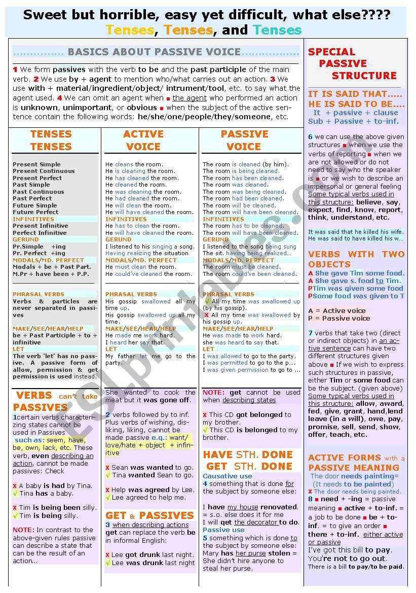 PASSIVES (All you need to know about) A COLOURFUL, INTER. TO ADV. LEVEL WORKSHEET/COVERS NEARLY ALL THE RULES AND POINTS THAT NEED TO BE TAKEN INTO CONSIDERATION/FULLY EDITABLE