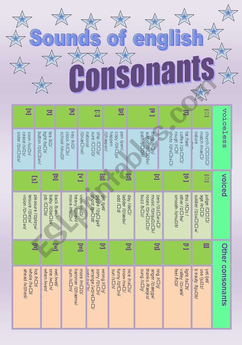 Pronunciation: Consonants English sounds
