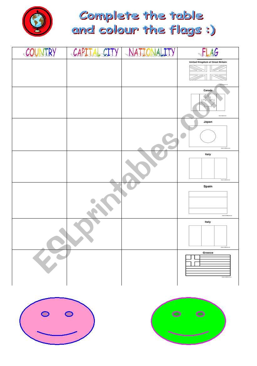 COUNTRIES, CAPITAL CITIES, NATIONALITIES AND FLAGS