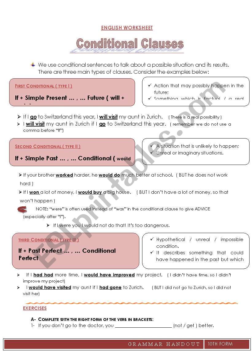 Conditional clauses worksheet