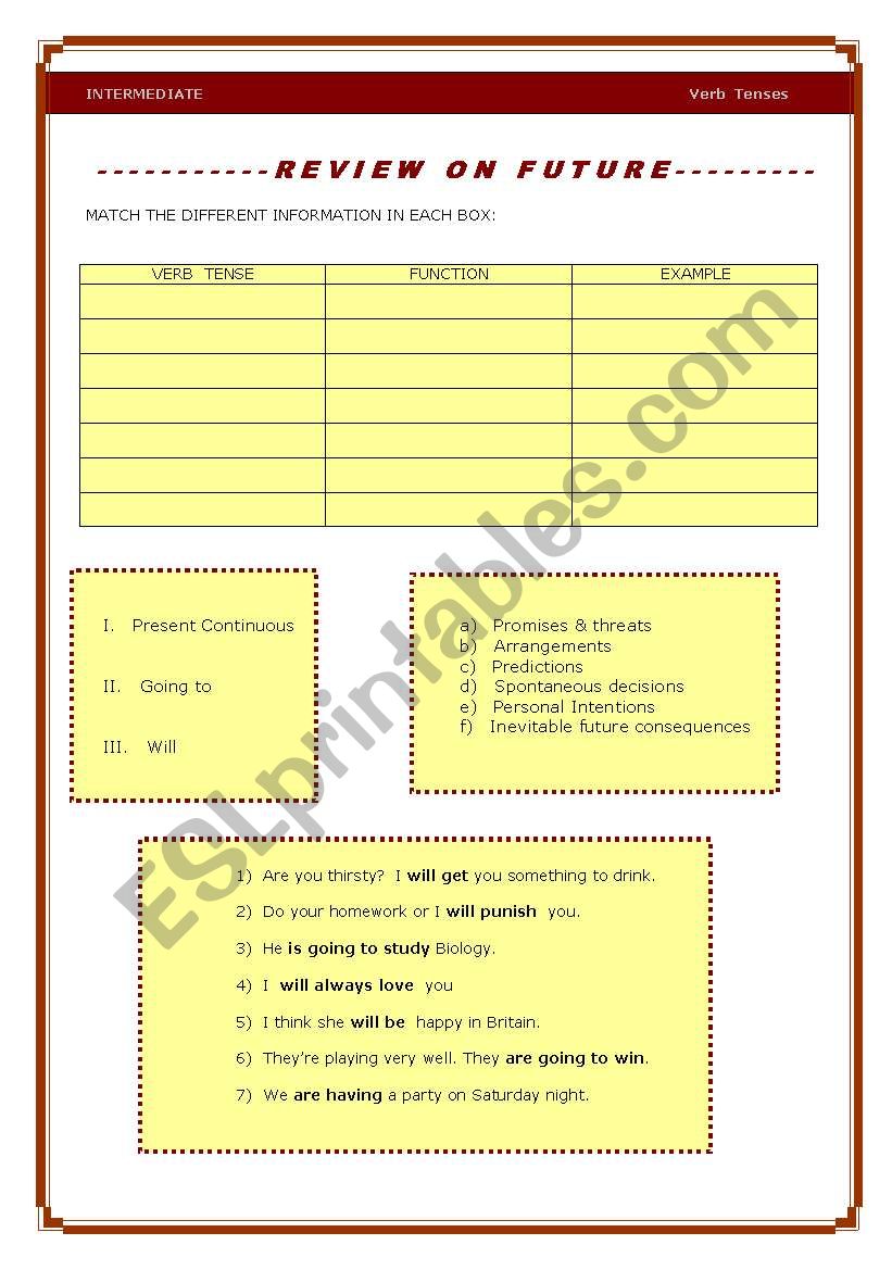 Review on Future Tenses worksheet