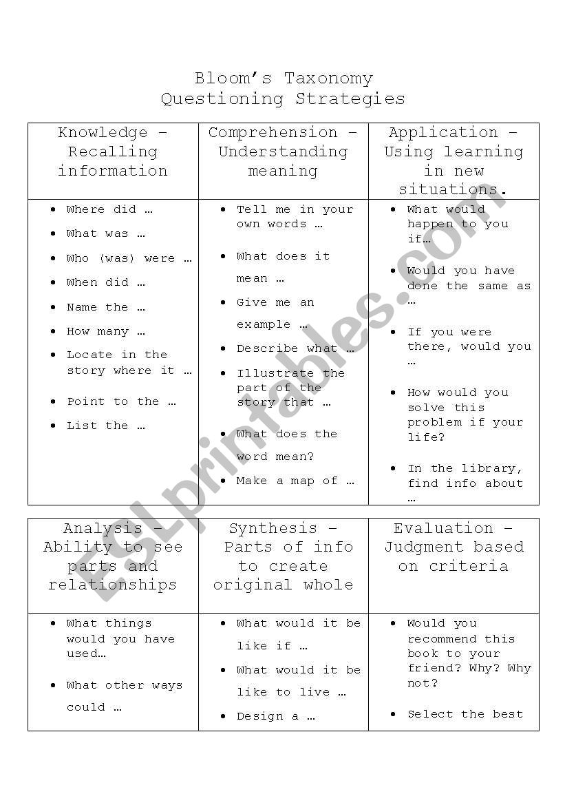 Blooms Taxnomy worksheet