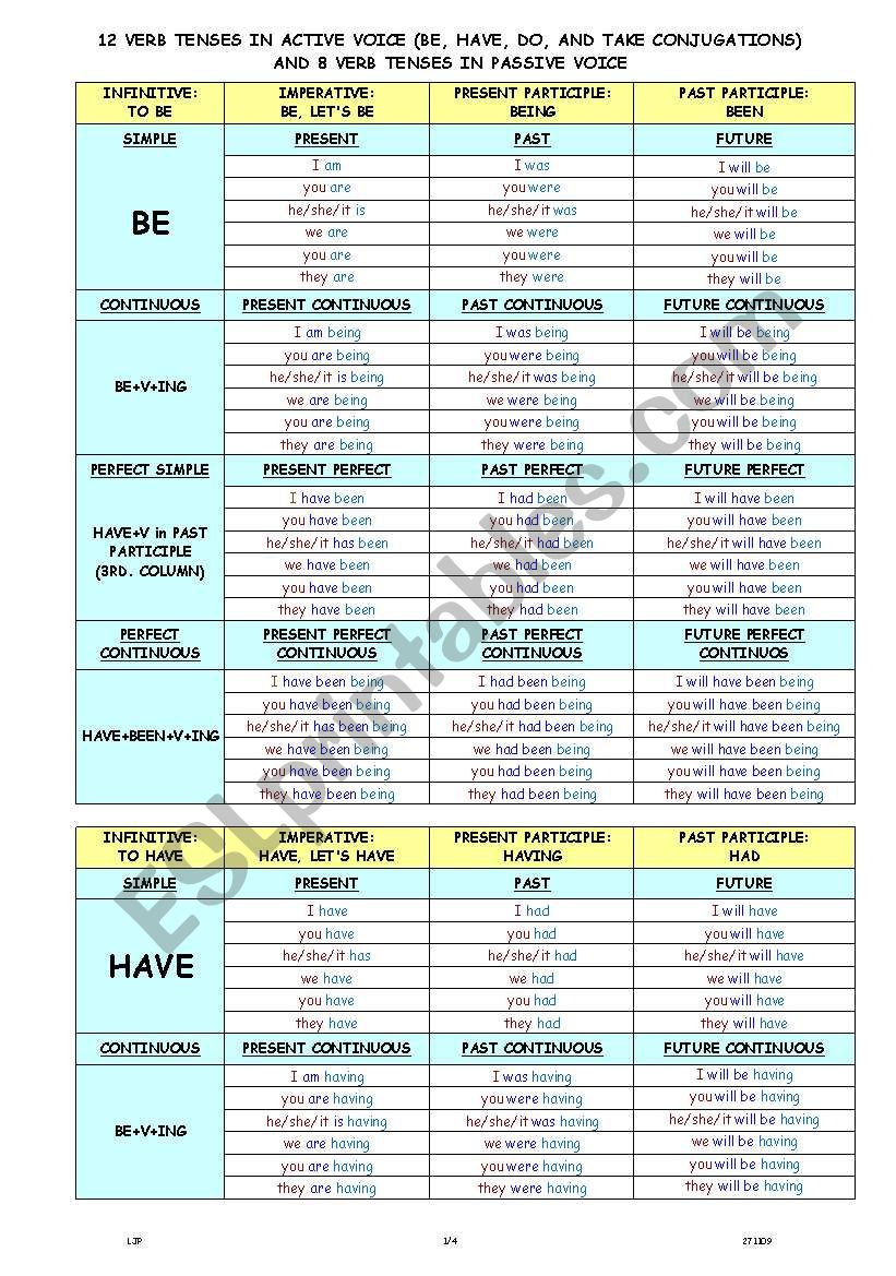 passive-verb-forms-all-tenses-english-grammar-tenses-english-grammar-exercises-english